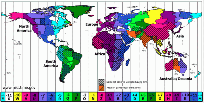 Timezones. Yuck.