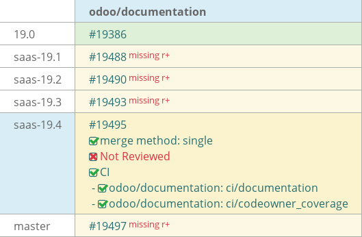 Pull request status dashboard