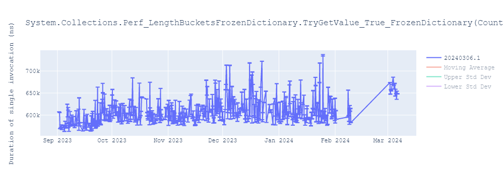 graph