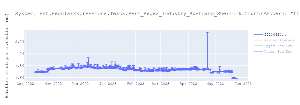 graph