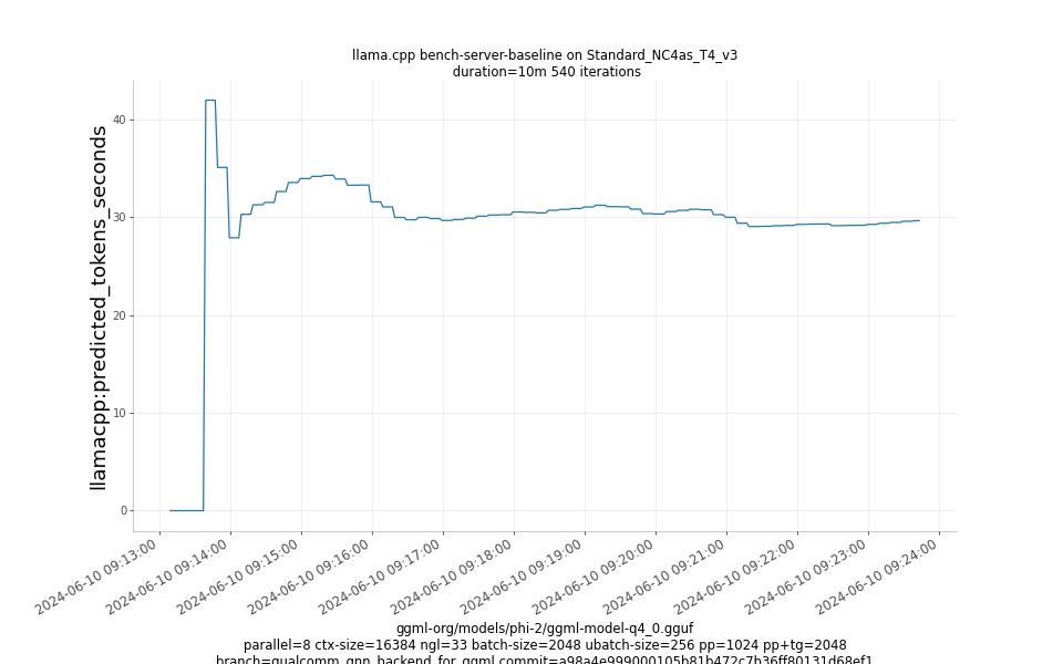 predicted_tokens_seconds