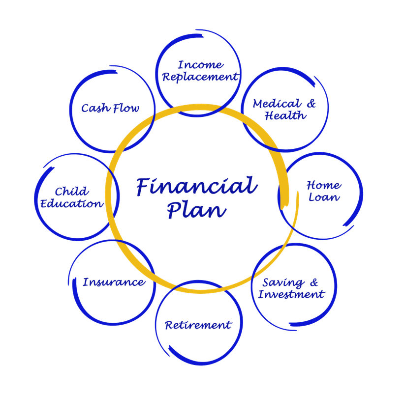 Financial-plan-circles-clear-1024x995.png