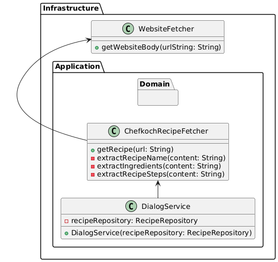 Dependency Rule negatives Beispiel UML