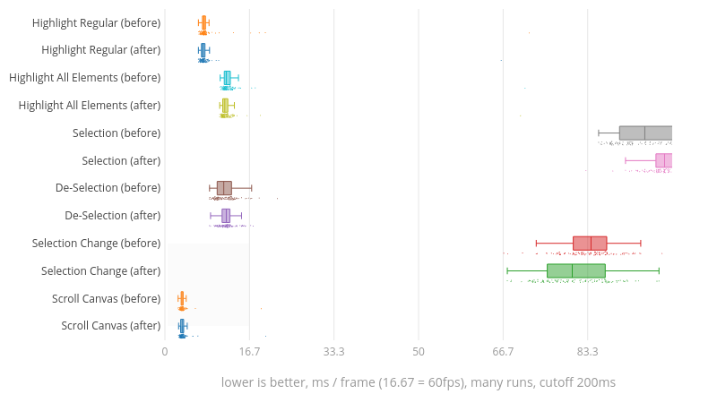 (Chart1)