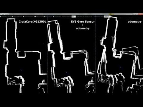 EV3 Gyro vs CruizCore XG1300L vs Odometry - Position Estimation