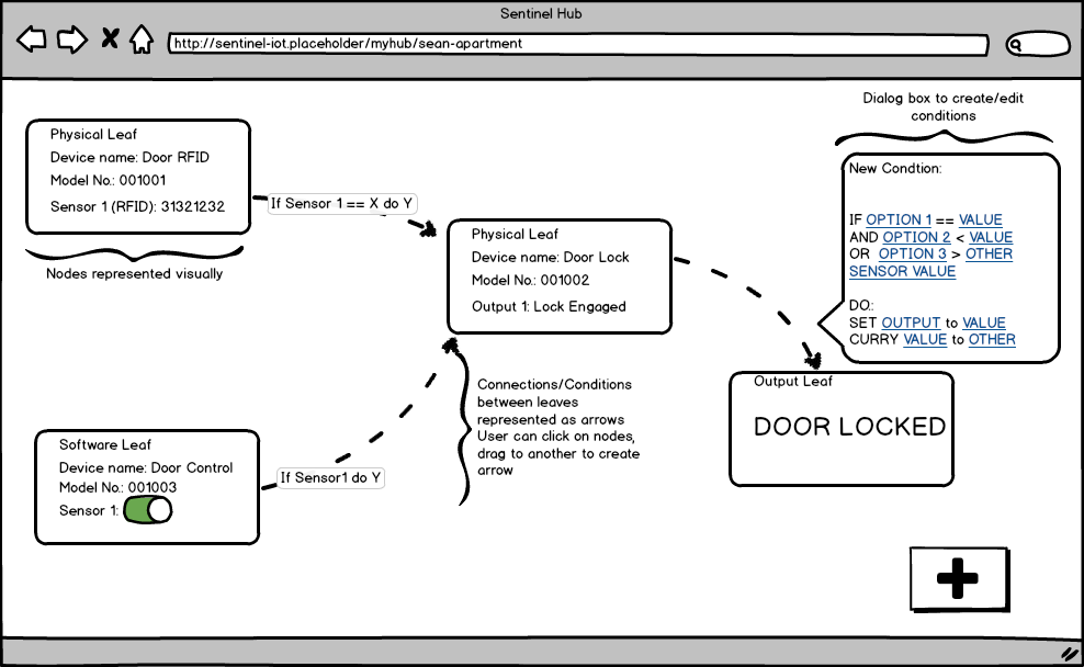 GitHub - sean-dooher/sentinel-iot: IoT Control Hub for Home Automation ...