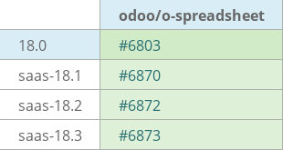 Pull request status dashboard