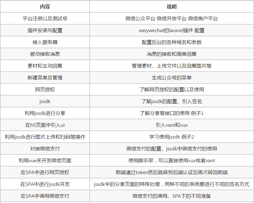 微信公众号开发目录