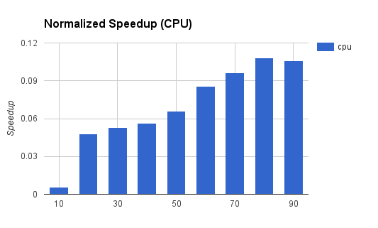 http://younghwanoh.github.io/images/cpu-desktop.png