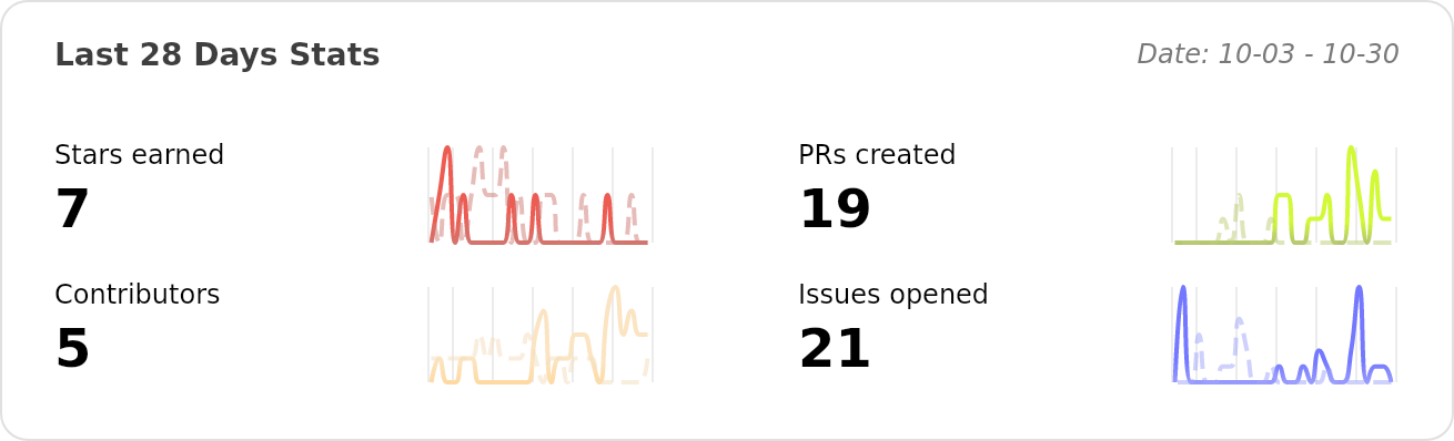 Performance Stats of kunkunsh/kunkun - Last 28 days