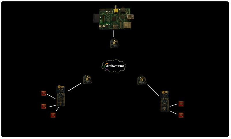 Ardtweeno Mesh Network Topology