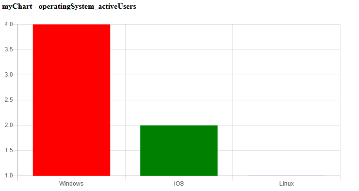 myChart