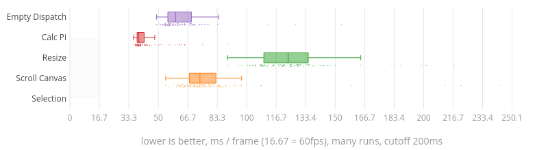 (Chart)