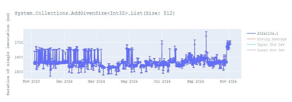 graph