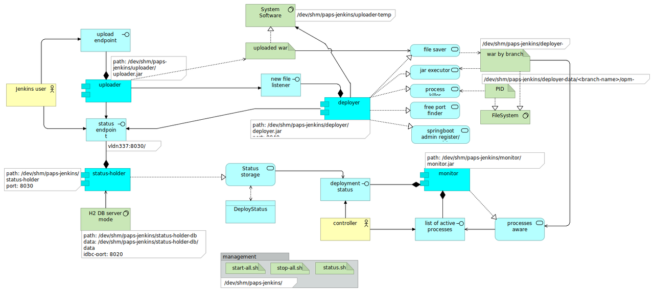 archimate diagram