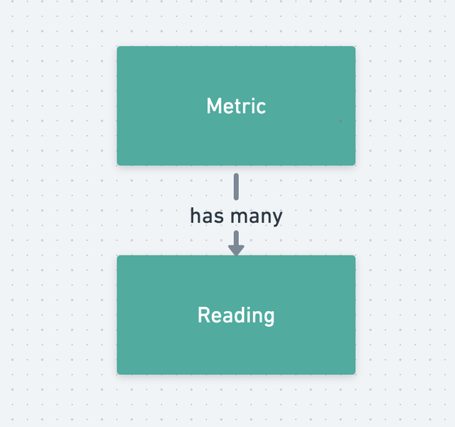 https://i.ibb.co/6BhxbW6/metric-visualizer-be.png