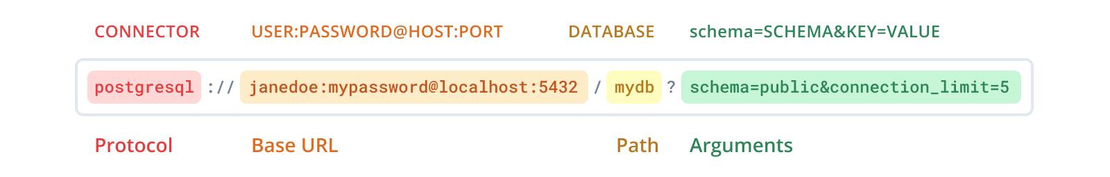 PostgreSQL