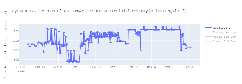 graph