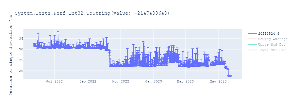 graph