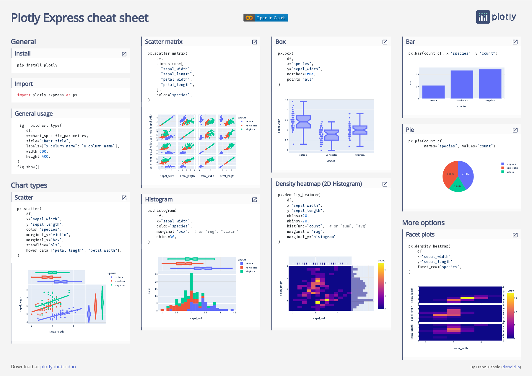 Plotly Express cheat sheet