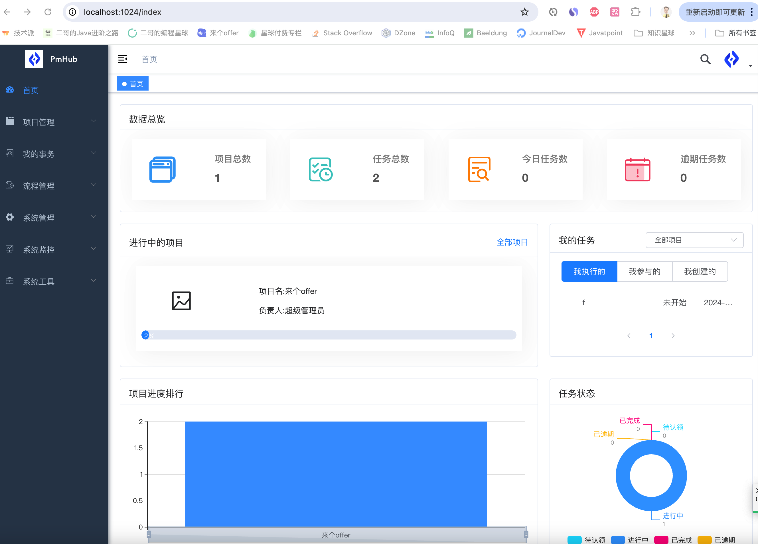 二哥的 PmHub：前端首页