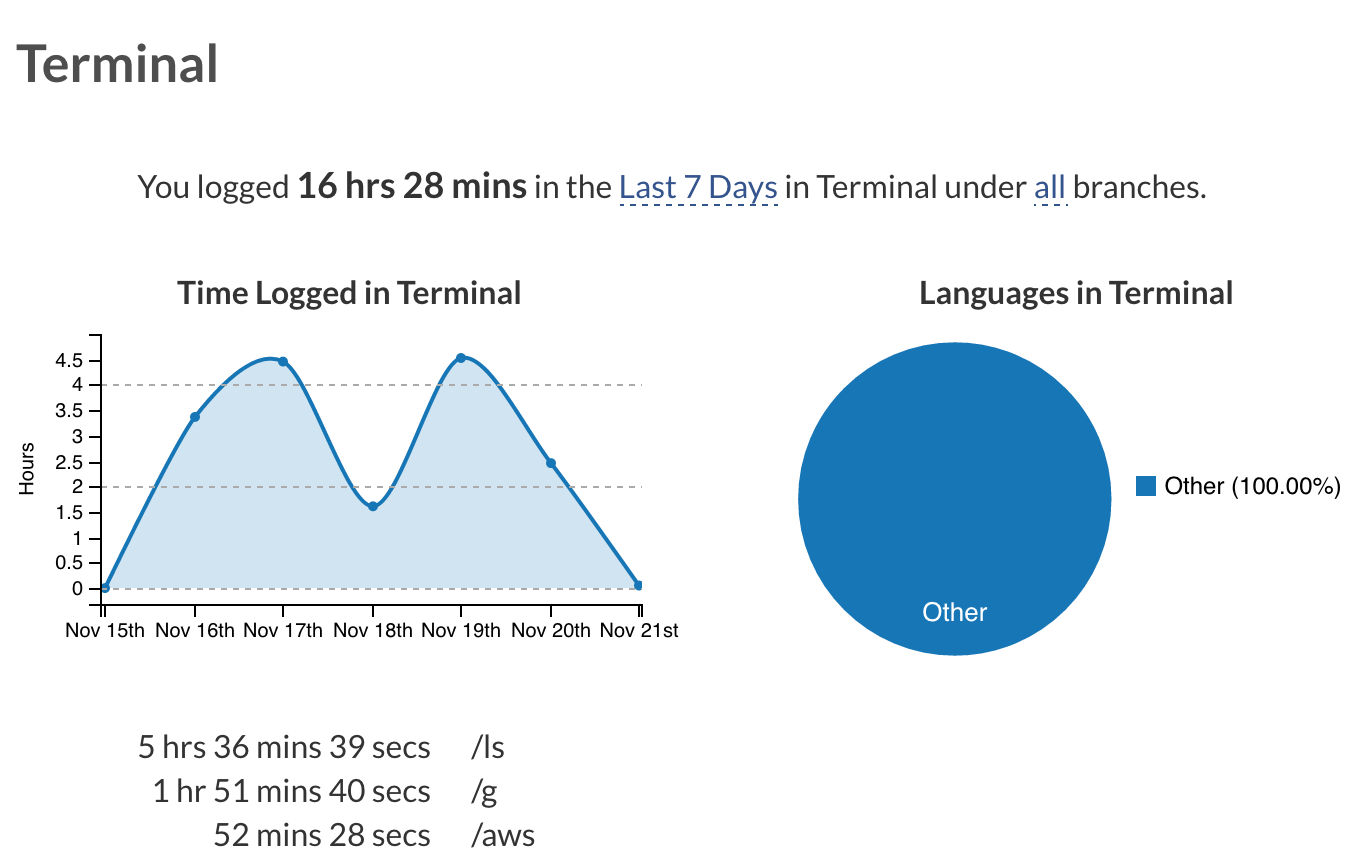 waketime-zsh