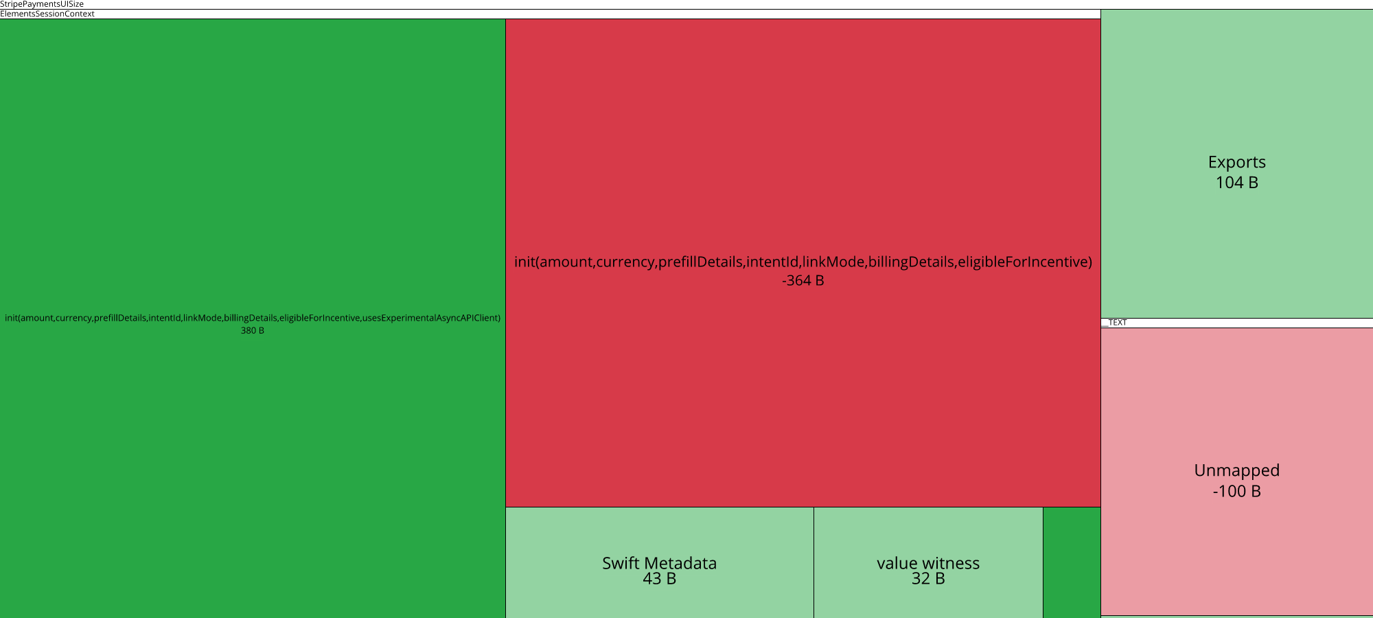 Image of diff