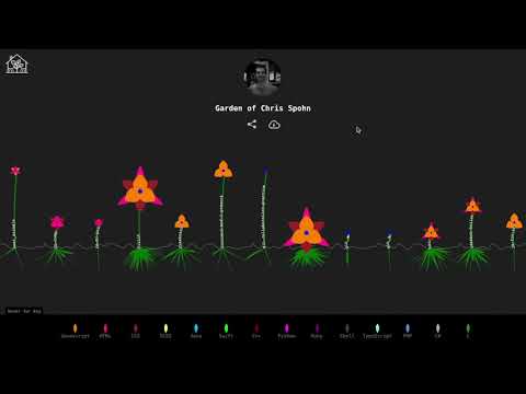 GitHub Garden Demo