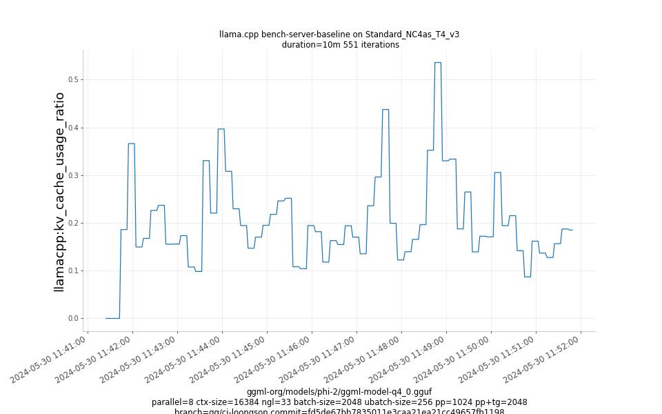 kv_cache_usage_ratio