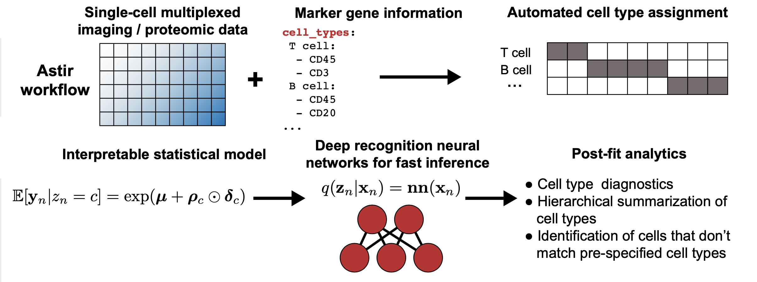 automated single-cell pathology