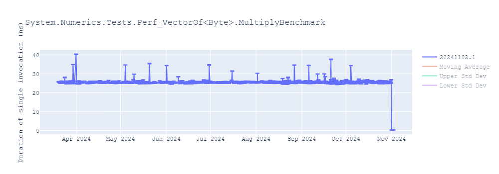 graph