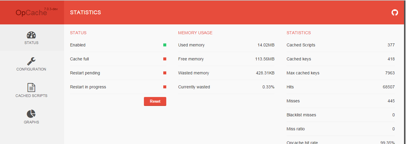 OpCacheGUI status