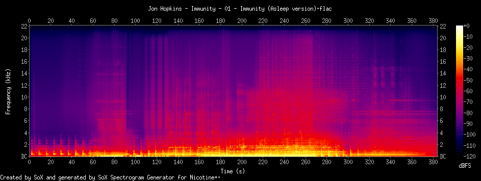 Spectrogram