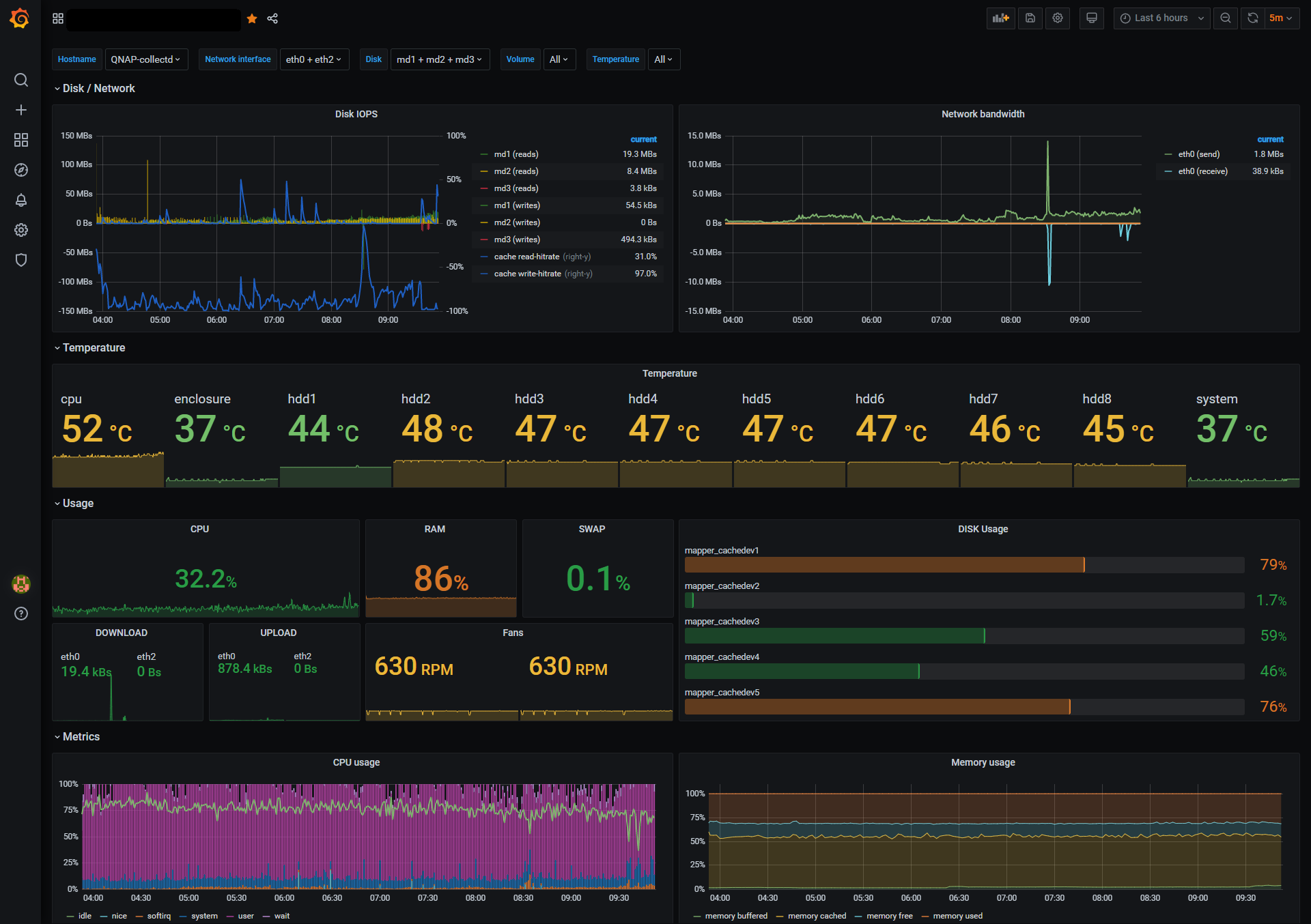 Dashboard Image