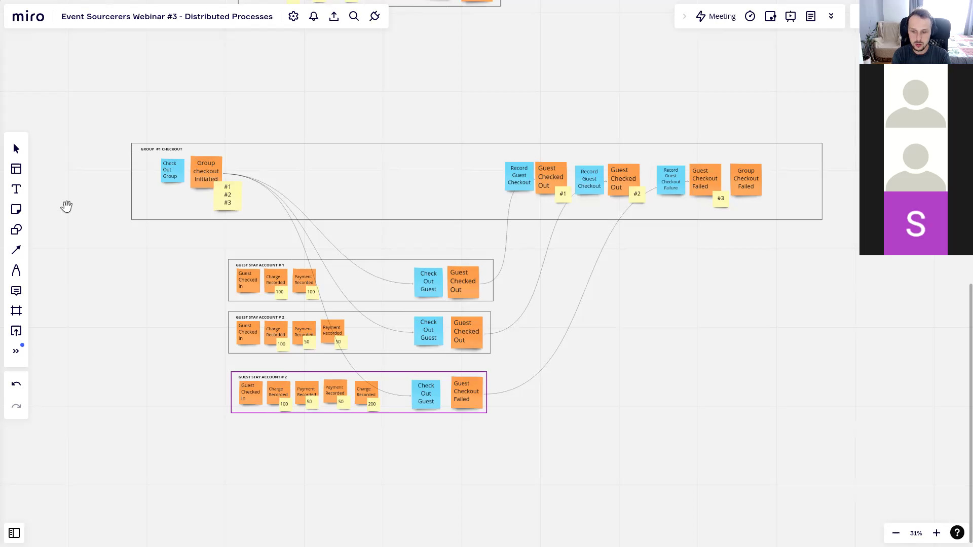 Implementing Distributed Processes