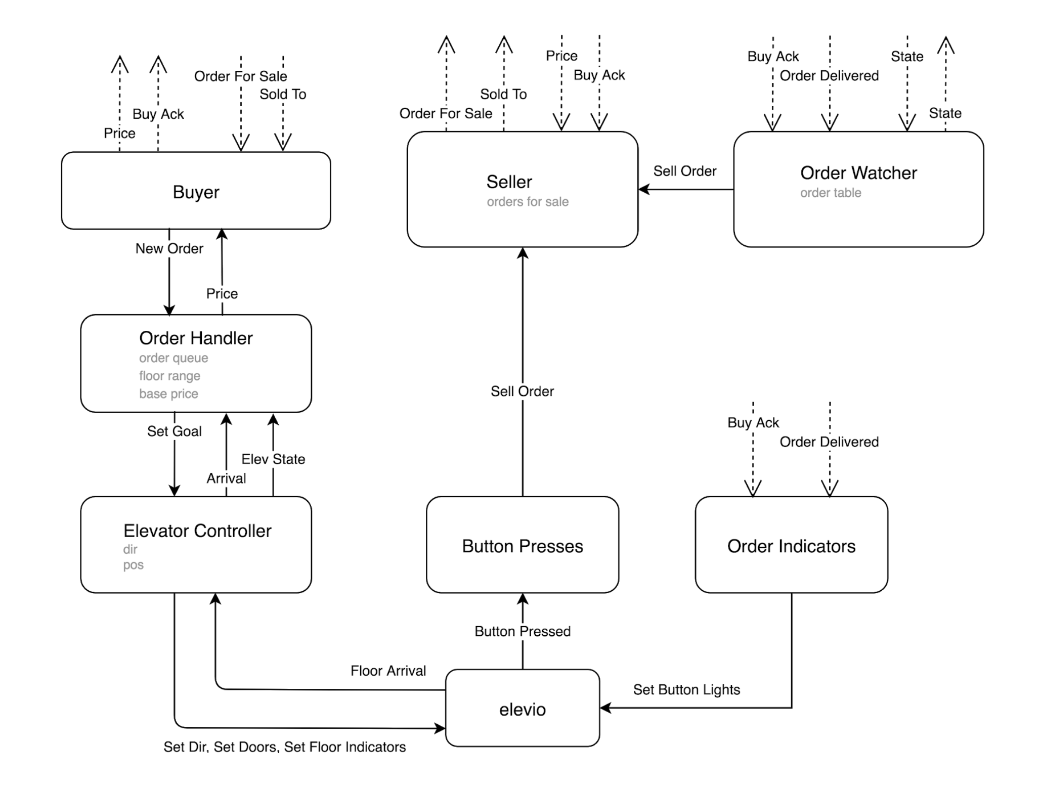 module_overview