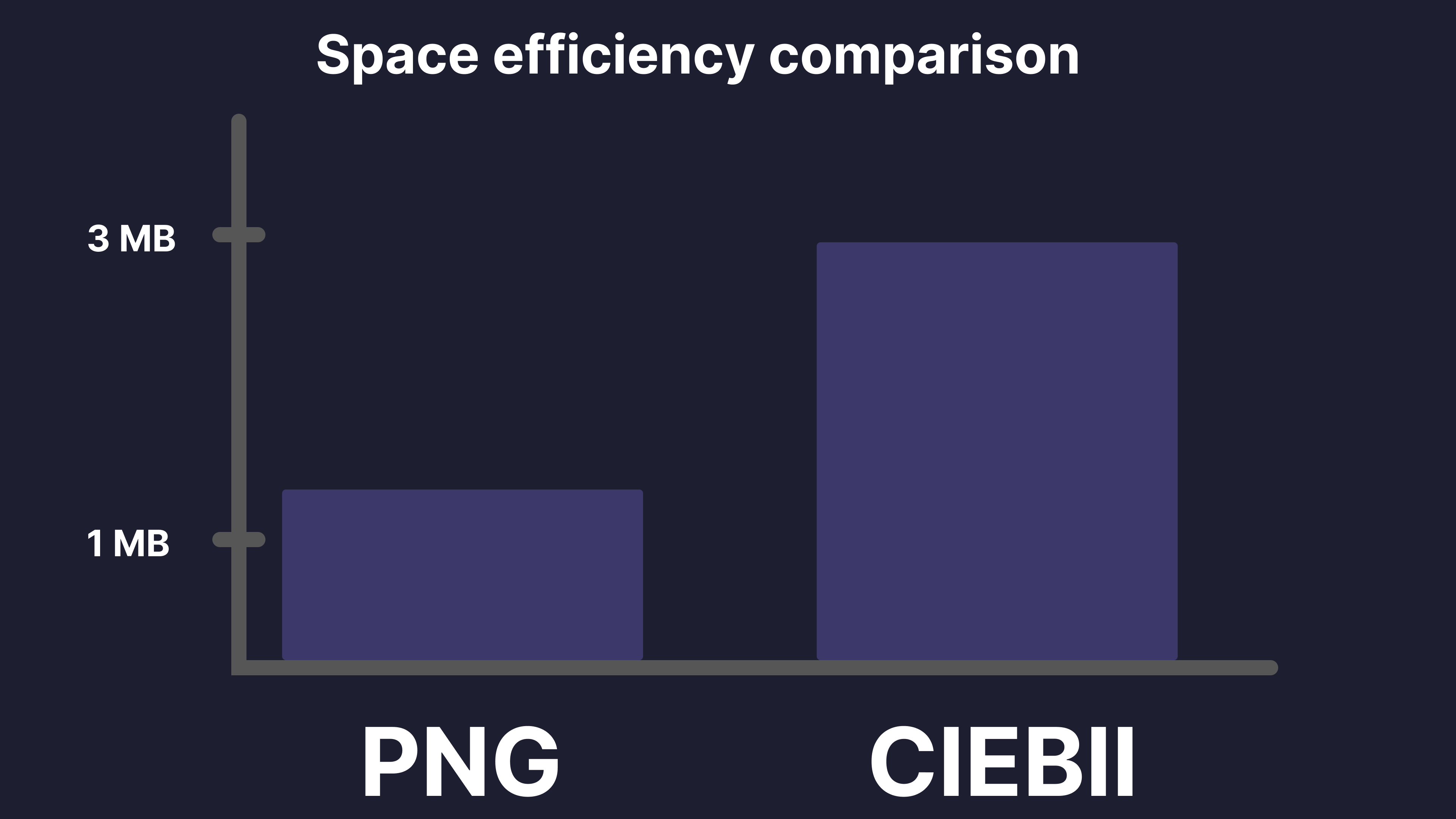 space comparision