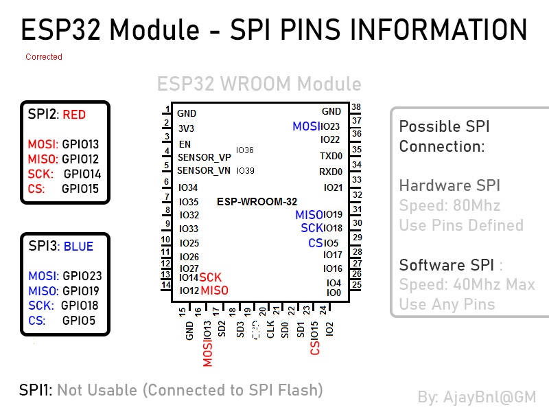 ESP32 SPI Pinout