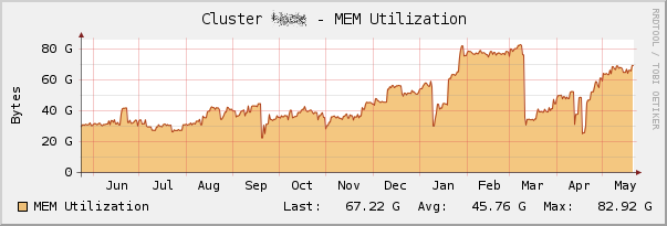 Cluster_RAM_Utilization