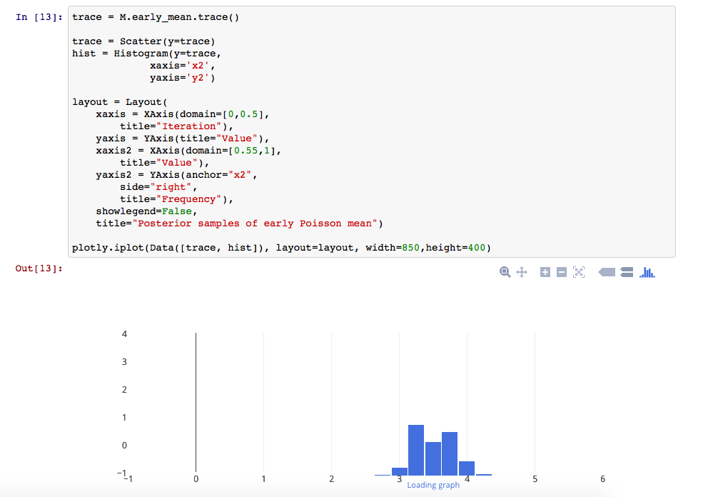 Simple subplot hangs mid-rendering · Issue #157 · plotly/plotly.py · GitHub