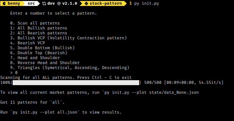 stock-pattern-cli