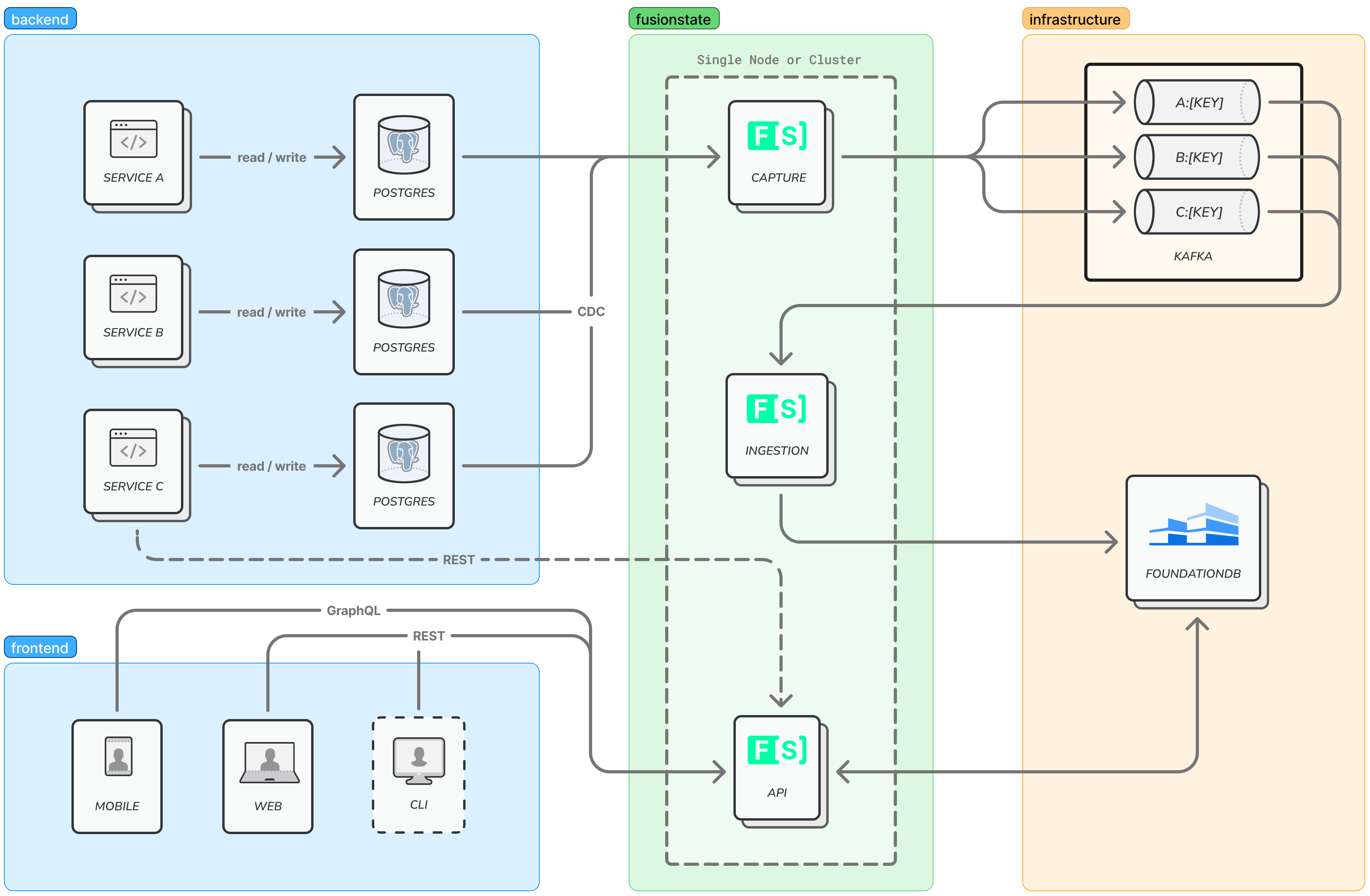 Architecture Diagram