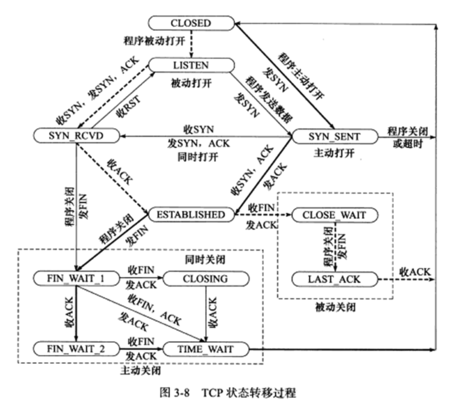 cpp_interview/书籍笔记/linux高性能服务器.md at main · guaguaupup/cpp_interview ...