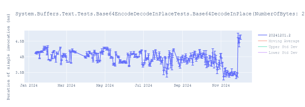 graph