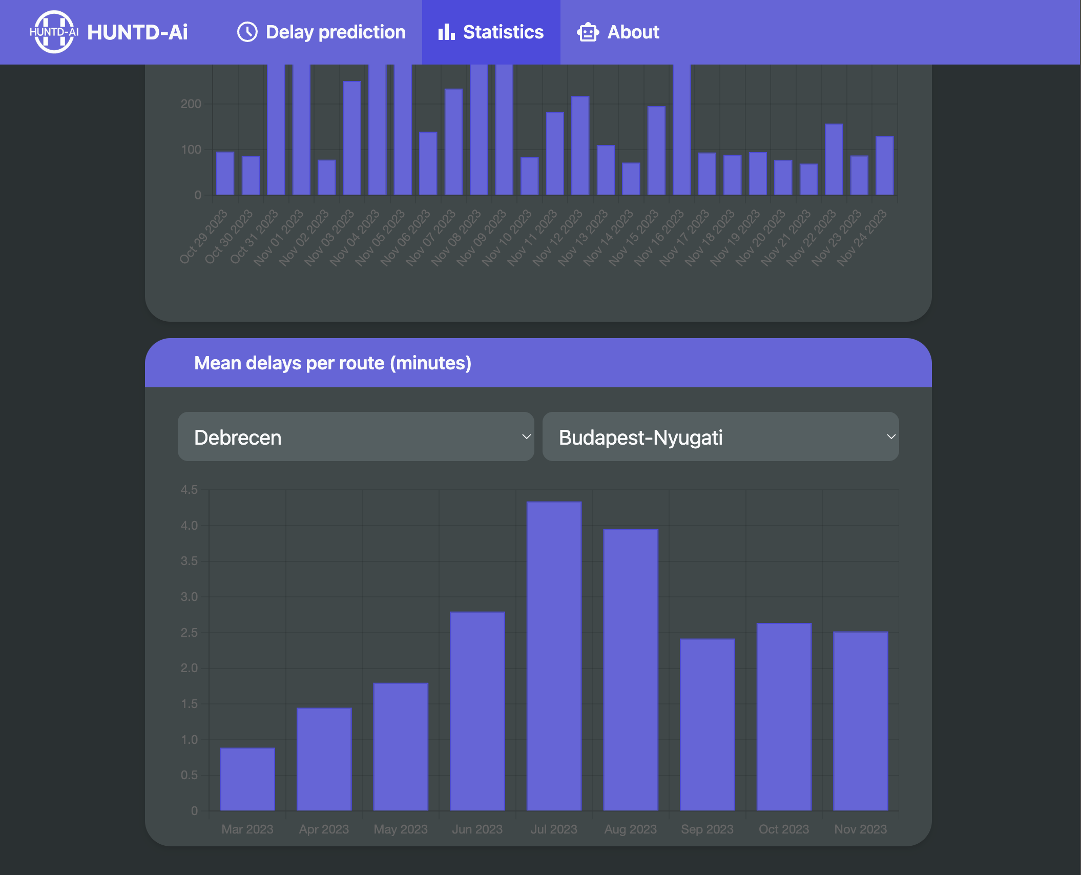 statistics page