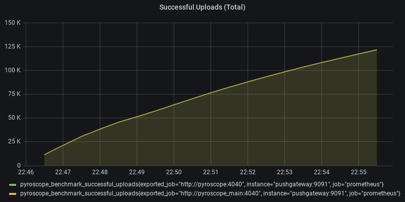 Successful Uploads (Total)