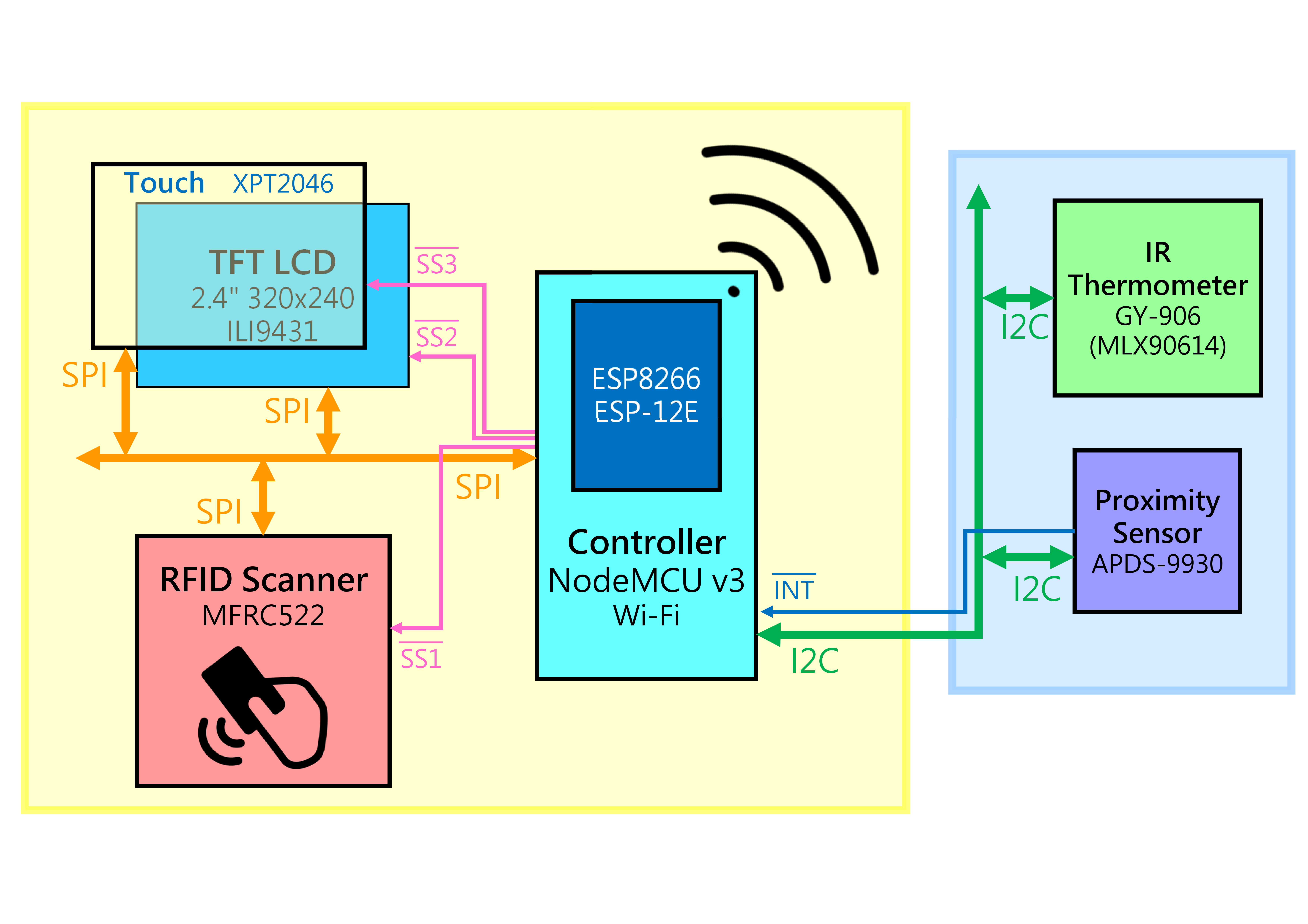 Block Diagram