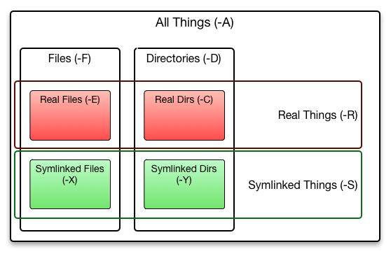 type hierarchy diagram