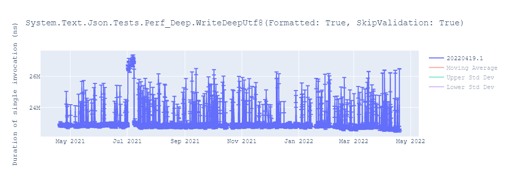 graph