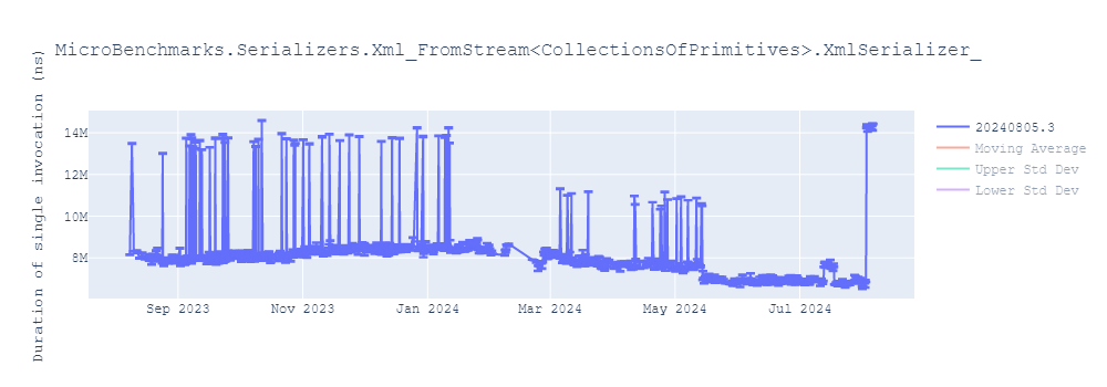 graph